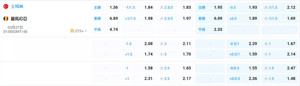 2026年03月-27日-世預賽-土耳其-vs-羅馬尼亞-賠率