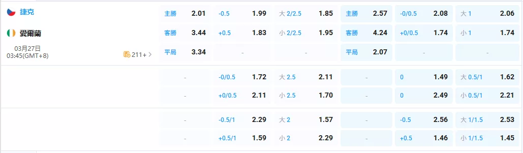 2026年03月-27日-世預賽-捷克-vs-愛爾蘭-賠率