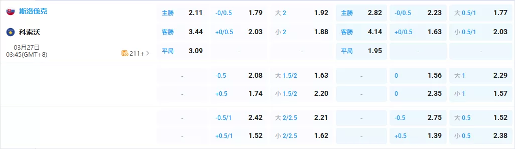 2026年03月-27日-世預賽-斯洛伐克-vs-科索沃-賠率