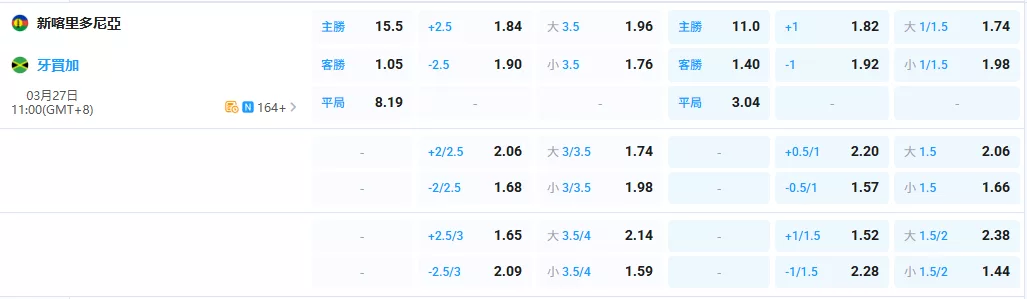 2026年03月-27日-世預賽-新喀里多尼亞-vs-牙買加-賠率