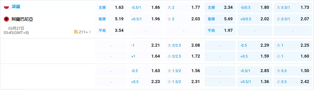 2026年03月-27日-世預賽-波蘭-vs-阿爾巴尼亞-賠率