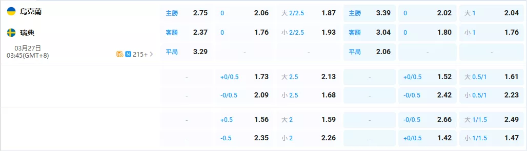 2026年03月-27日-世預賽-烏克蘭-vs-瑞典-賠率