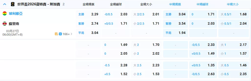 2026年03月-27日-世預賽-玻利維亞-vs-蘇利南-賠率