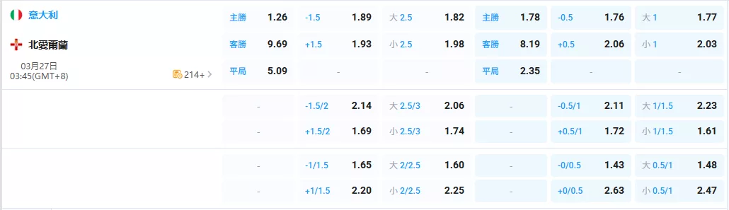 2026年03月-27日-世預賽-義大利-vs-北愛爾蘭-賠率